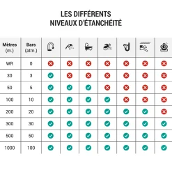 Montre Flik Flak Catch U plastique biosourcé bracelet silicone
